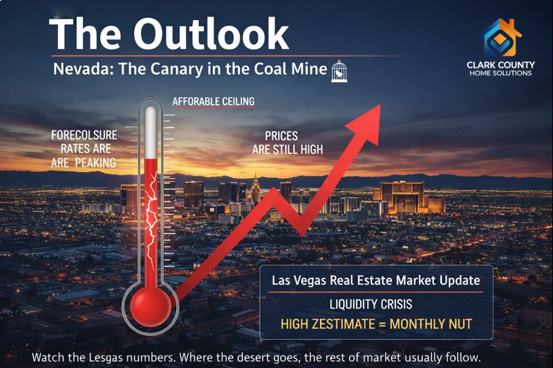 The Outlook Nevada Foreclosures market